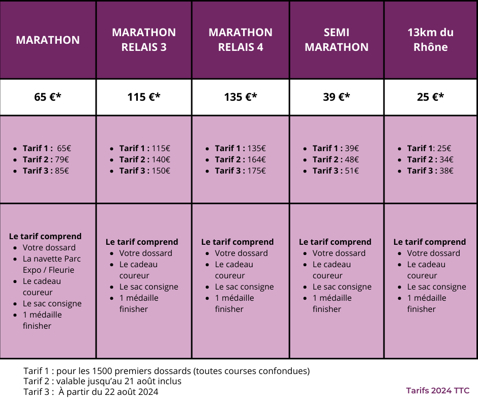 TARIF COURSES MIB